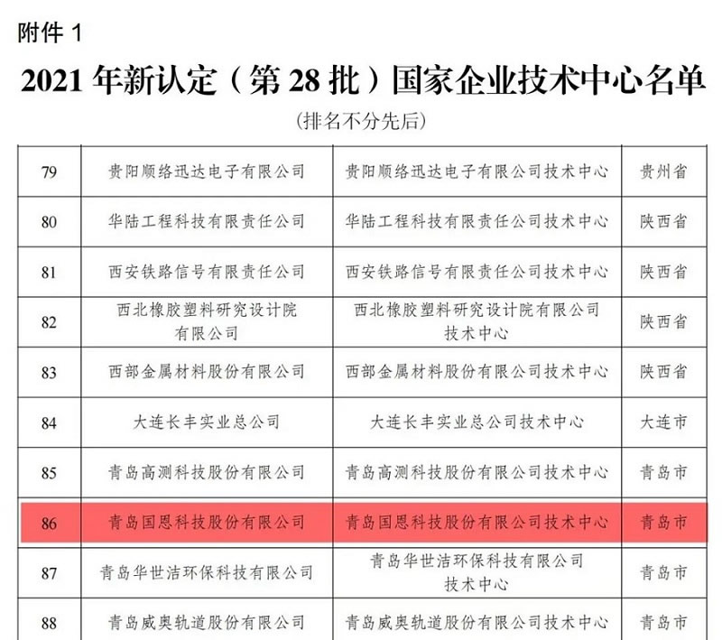 高光时刻！国恩股份技术中心被认定为国家企业技术中心(图1)